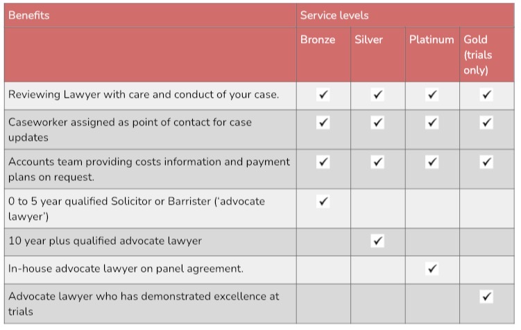 Drink Driving Solicitors in uk